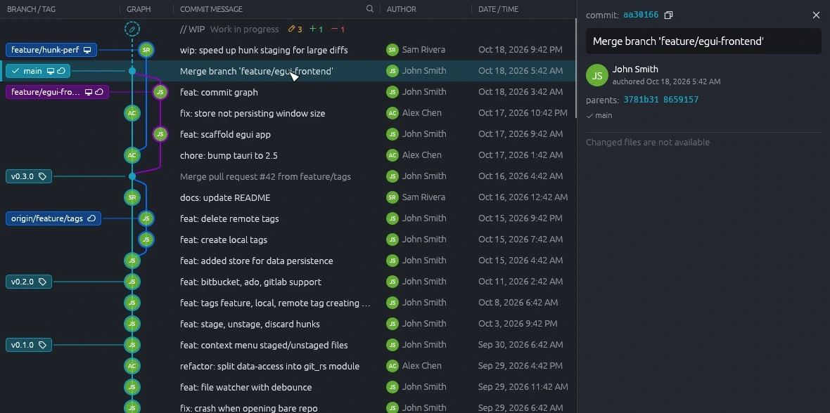 Commit graph with a merge commit selected and its details in the side panel